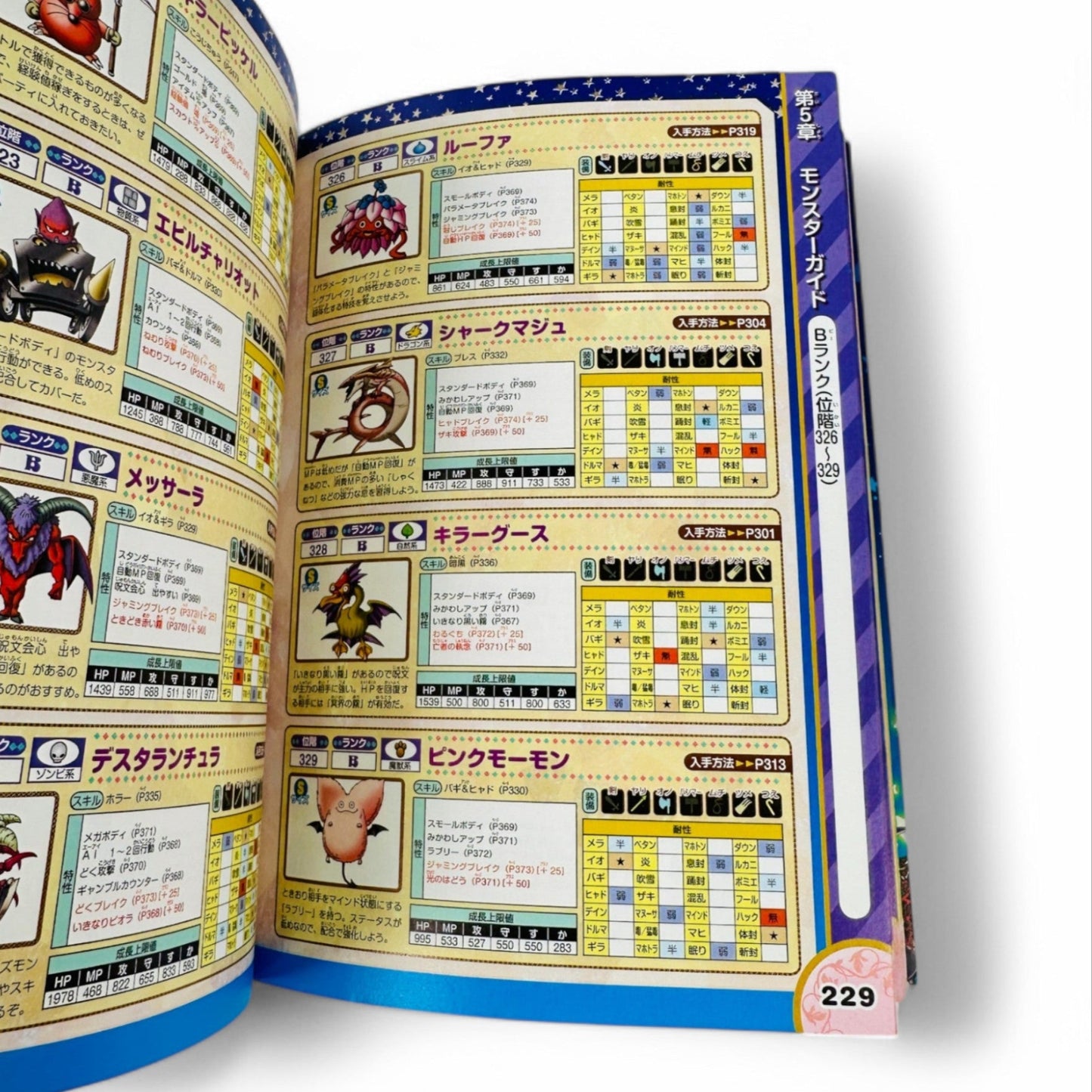 Guide Dragon Quest Monsters